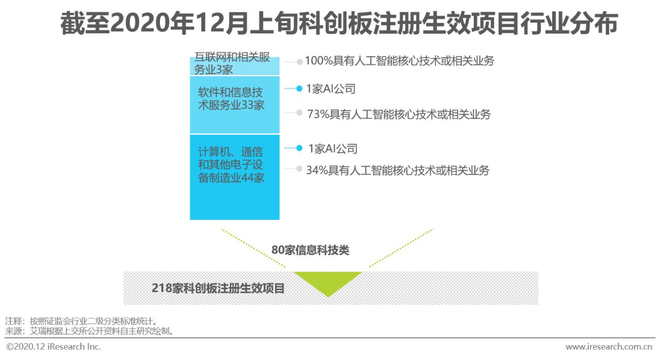 2023中国人工智能产业研究报告,2020年中国人工智能公司排名