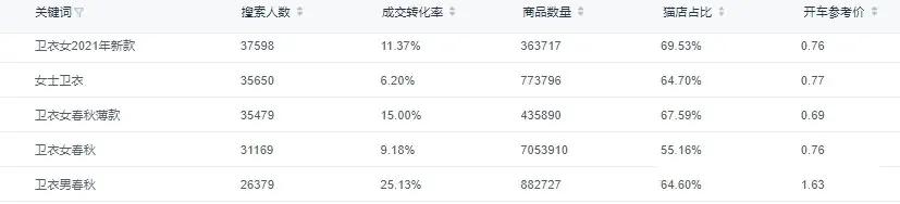淘宝无货源蓝海产品怎么选 (淘宝上卖货蓝海产品怎么选)