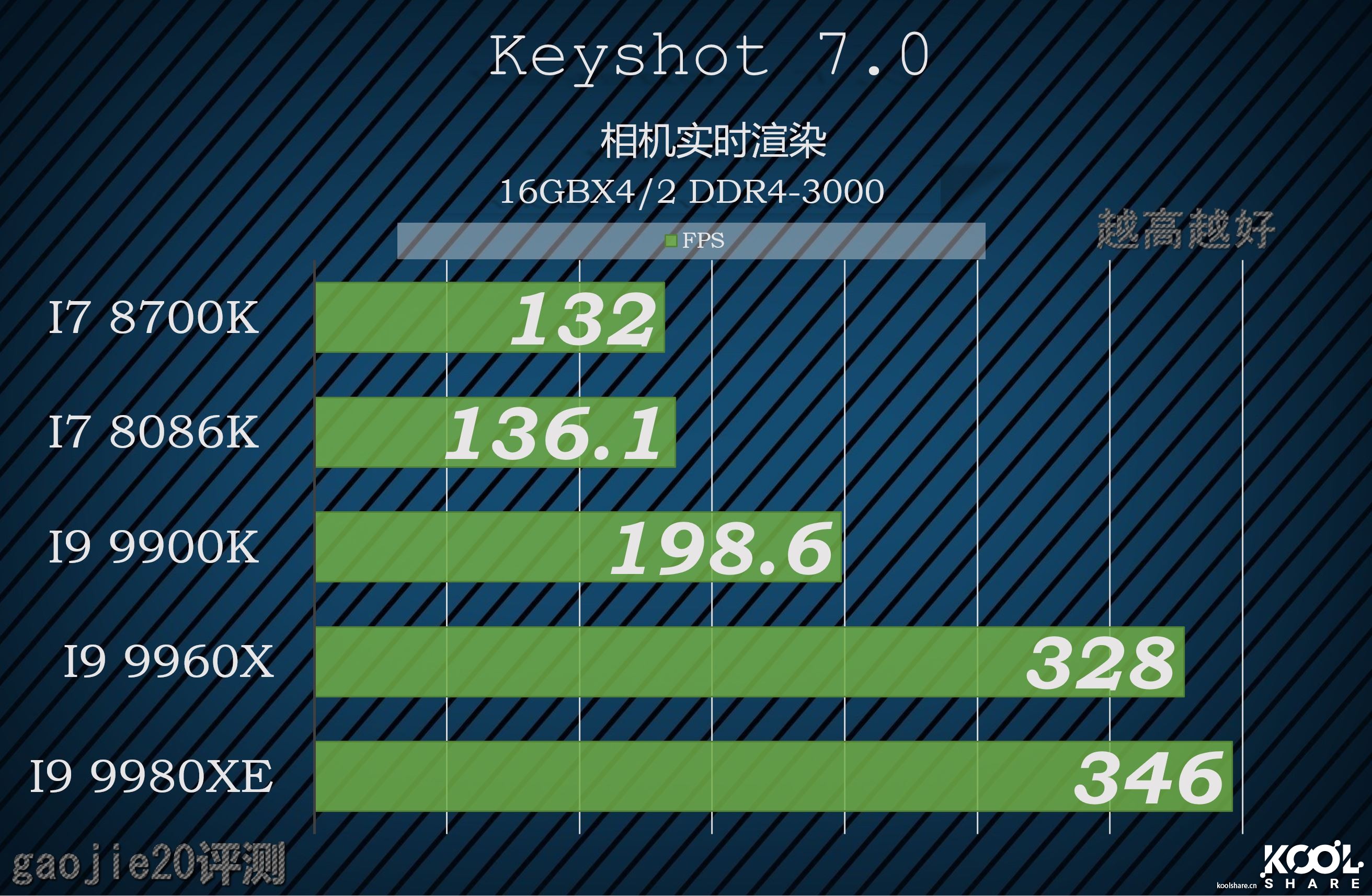 intel酷睿i9-9920x参数,八核intelcorei9怎么样