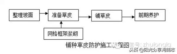 超详细的路基施工技术及工艺讲解,路基挖填方施工方案流程图