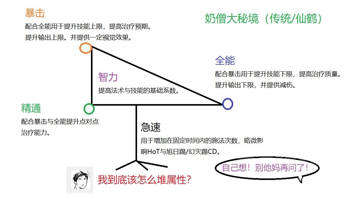 魔兽世界9.37织雾武僧,魔兽世界9.2织雾武僧橙装手法