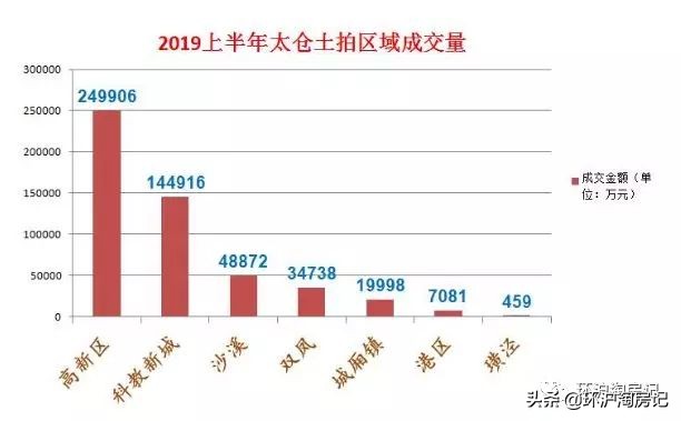 15号线到上海南站需要多久,15分钟到上海的高铁