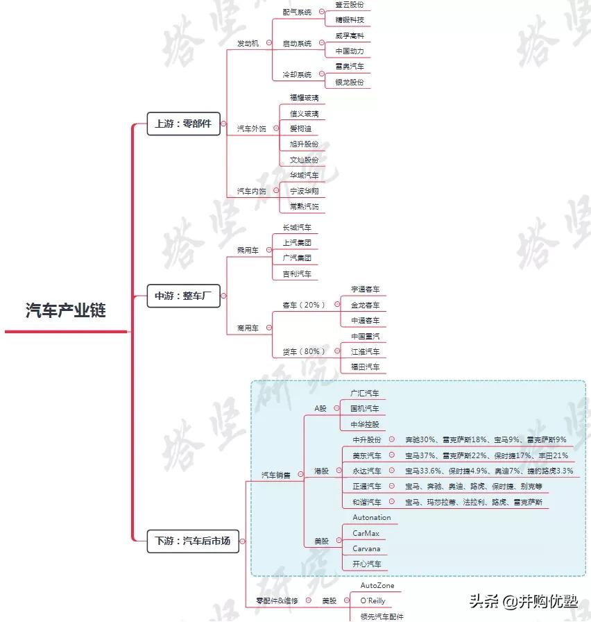 中升控股VS美东汽车VS永达VS和谐汽车：豪车经销，还能看吗