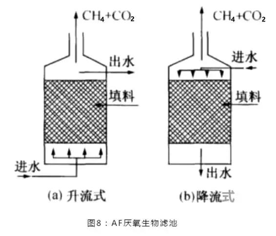abr厌氧反应器结构图,厌氧反应器内部结构图