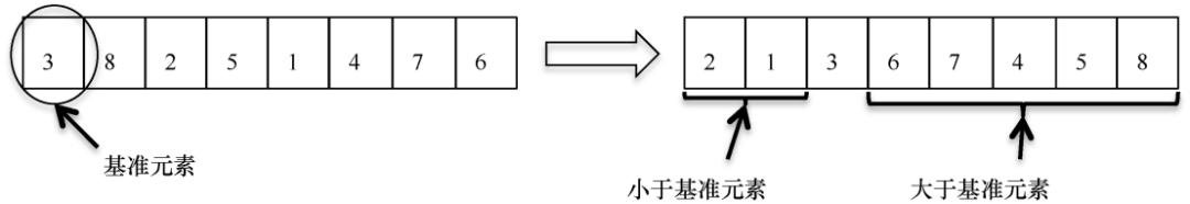 满分5分，这本算法书凭什么获得美亚4.7的高分？