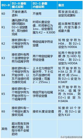 台达plcdvp系列用什么元件,台达plcdvp60es硬件接线图