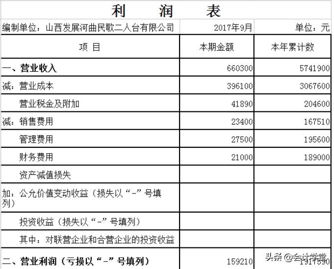 零基础电脑上财务表格怎么下载,财务人员必须收藏的180个表格下载