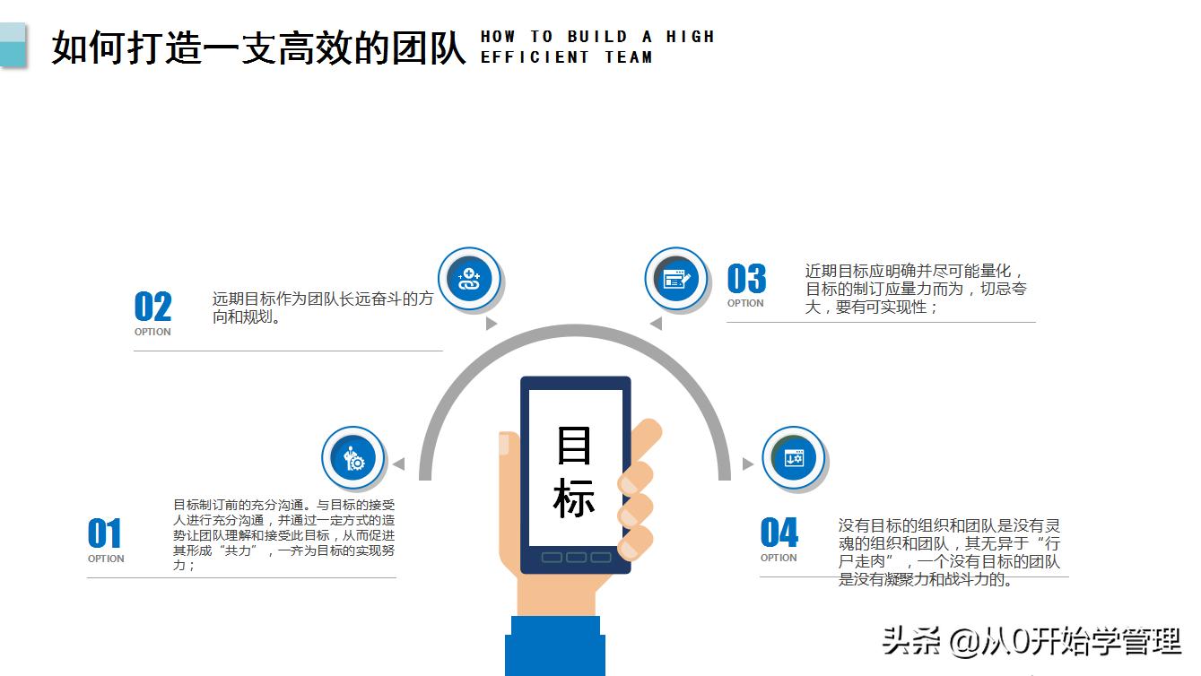如何建立高效的团队ppt,团队管理如何带出高效团队ppt