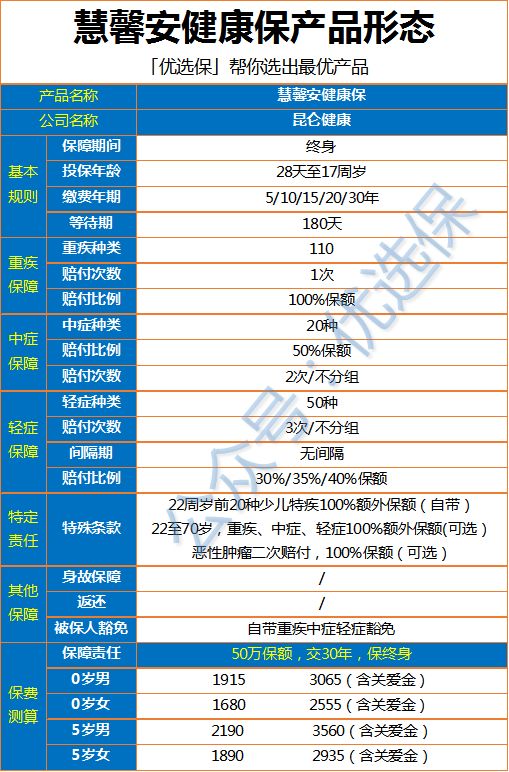 昆仑健康保2.0版,昆仑健康健康保2.0重疾险