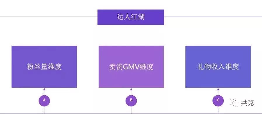 单场带货主播,单场直播10万带货话术