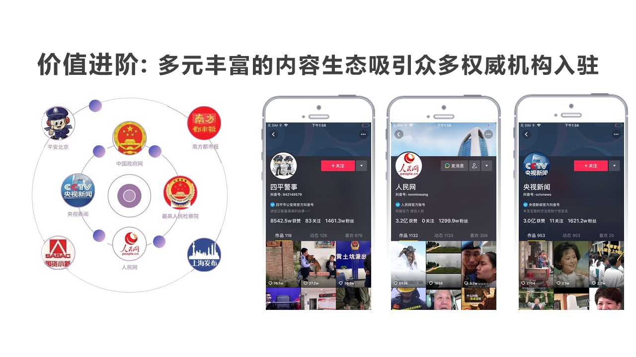 海马集团：抖音营销策划地产抖音运营方案-PPT教材含视频