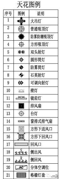 设计师cad制图标准,设计师cad平面图