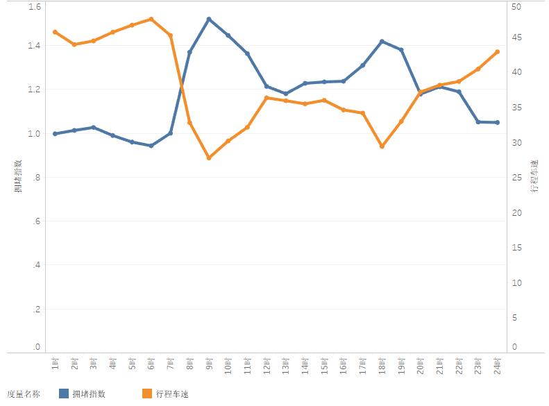 五一假期交通出行指南,五一出行提示省内路况最新信息