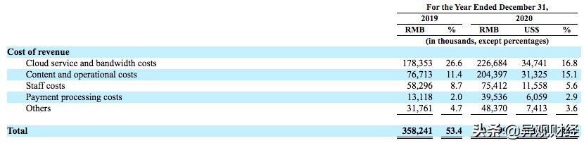 知乎的价值何在,知乎真的那么厉害吗