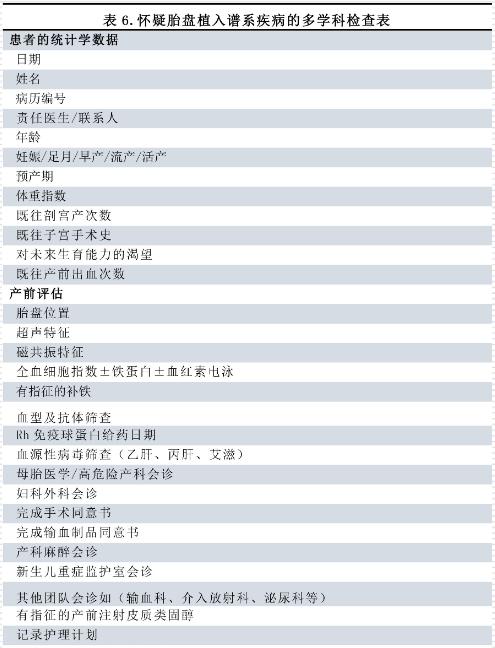 胎盘植入的诊断与鉴别,胎盘植入性疾病pas的最新指南比较