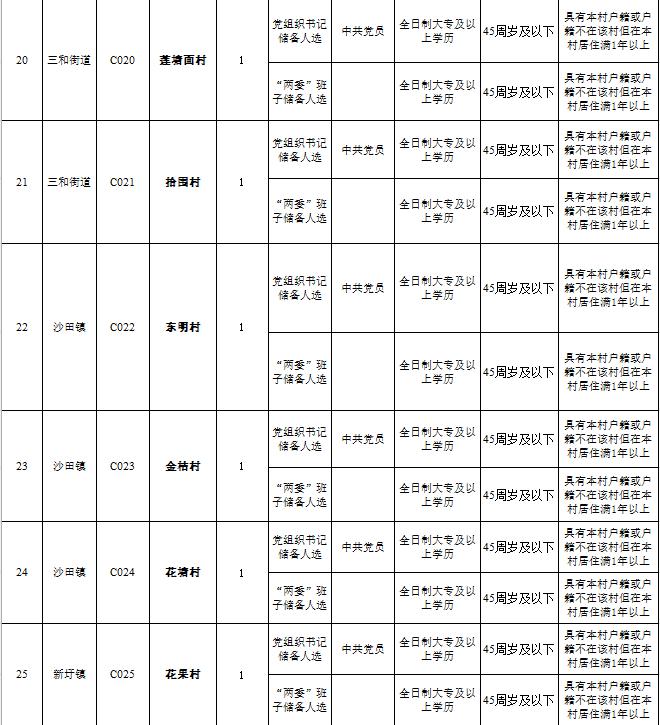高中学历可报考的事业单位,事业单位招考有大专岗位的吗