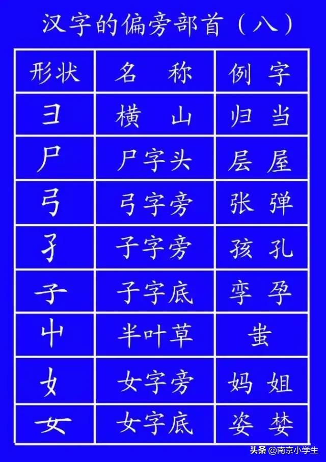 笔顺标准写法正式出台超全面,正式出台的笔顺标准写法超全面