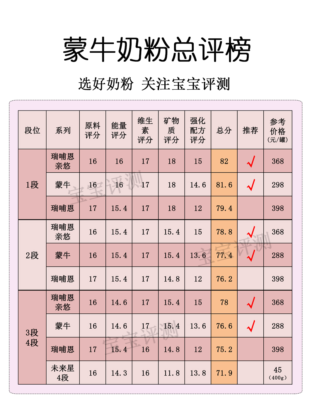 蒙牛品牌奶粉测评结果,蒙牛奶粉评测有机系列更值得买吗