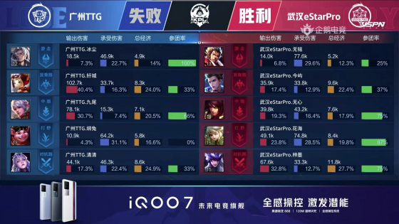 kpl春季赛2023赛程estar,kplestarpro对战ttg