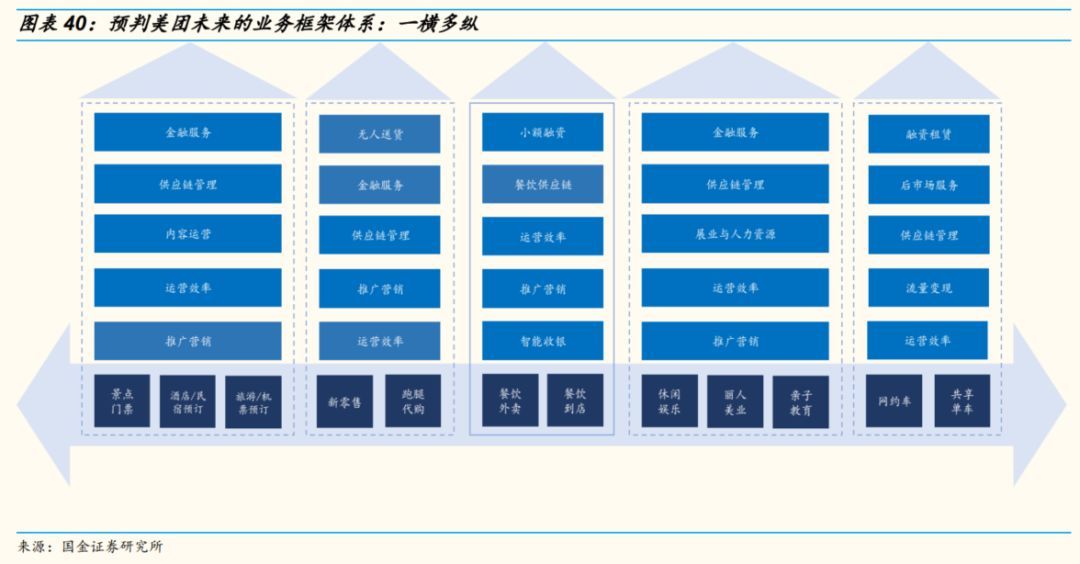 国金证券专题研究,国金证券投资方案