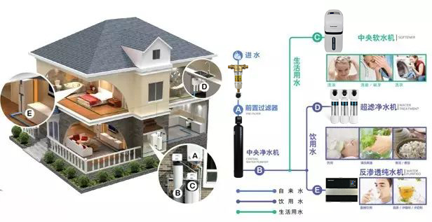 德国净水器品牌推荐,德国知名净水器品牌推荐与排行