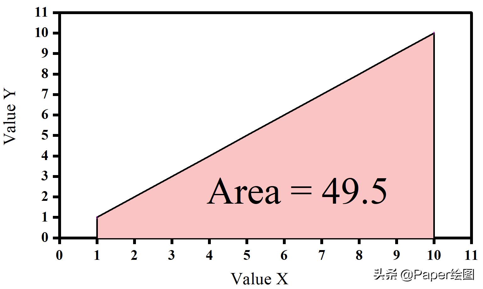origin怎么算曲线面积,origin怎么计算曲线下的面积