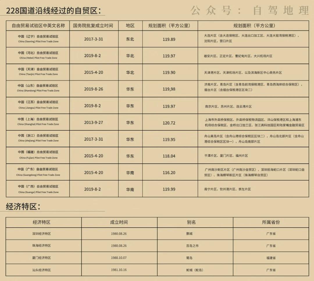 中国顶级四条自驾公路,自驾最长的海岸公路