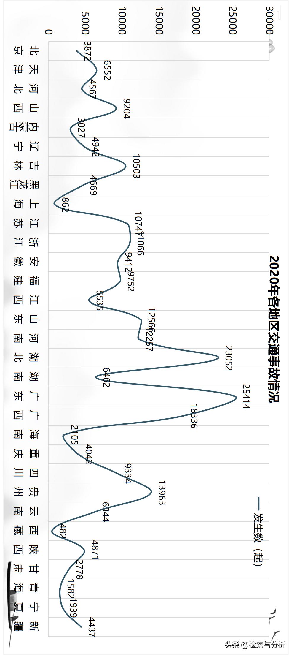 中国交通事故死亡率排行榜,交通事故死亡率最低的车