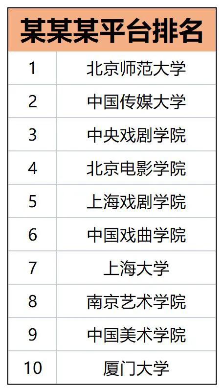 2017全球动画学院排名,全国排名前十的动画学院