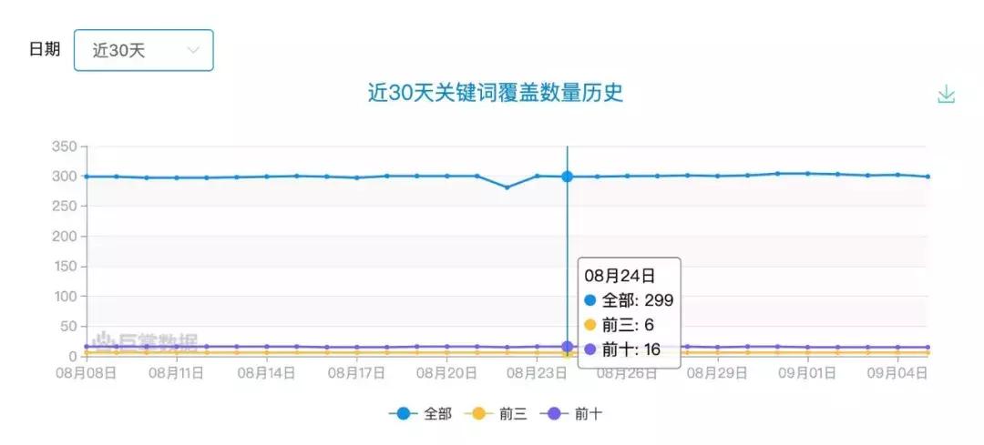线上广告数据抓取,信息流app投放的最佳数据案例