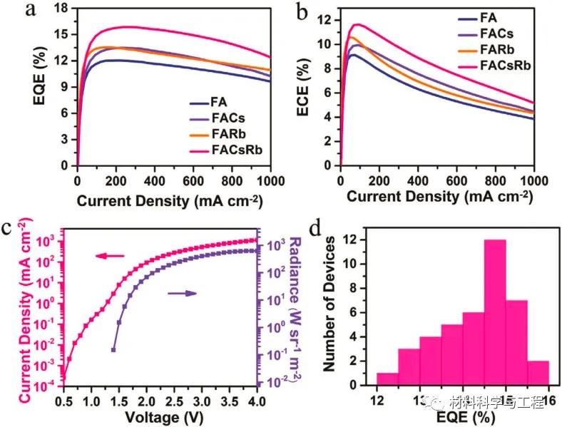 白光钙钛矿发光二极管,钙钛矿发光二极管工作原理
