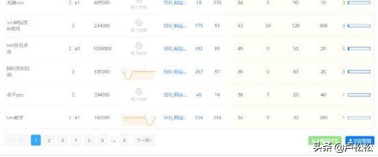 seo从业心得,seo优化学习心得100字