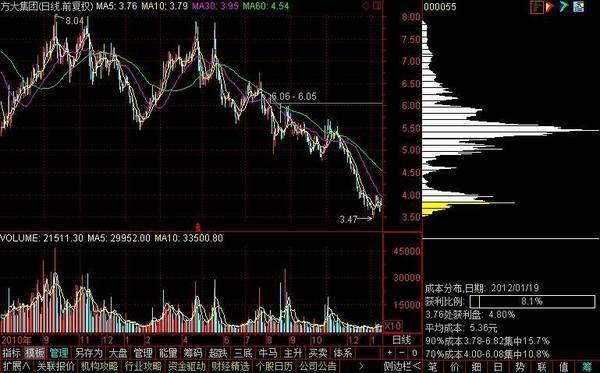 股市交易新手入门,股市交易与个人感悟