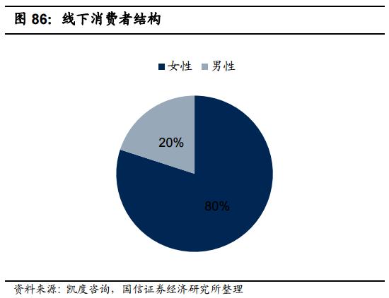 食品消费行业报告,2021食品饮料行业白皮书巨量引擎