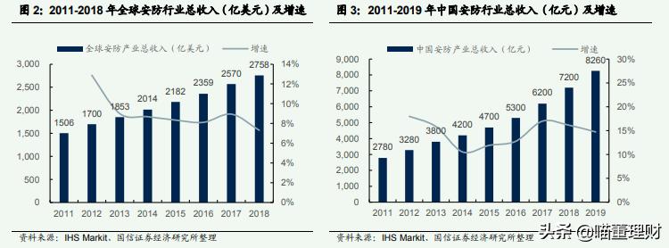 海康威视是全球领先的,海康威视官方