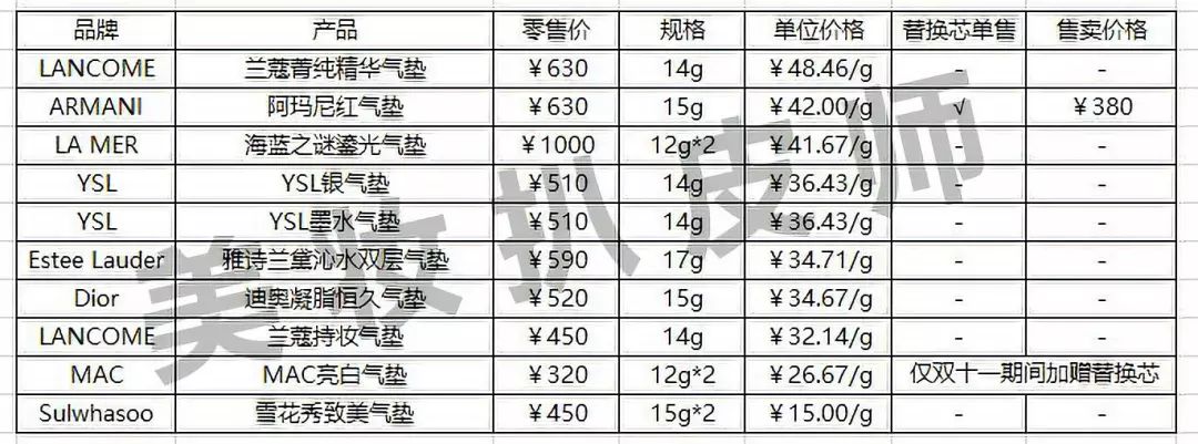 No.170耀眼的小金砖——兰蔻菁纯精华气垫粉底液