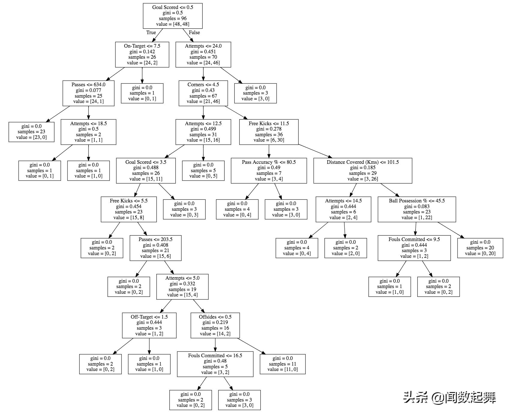 机器学习预测模型的研究进展,机器学习模型的预测