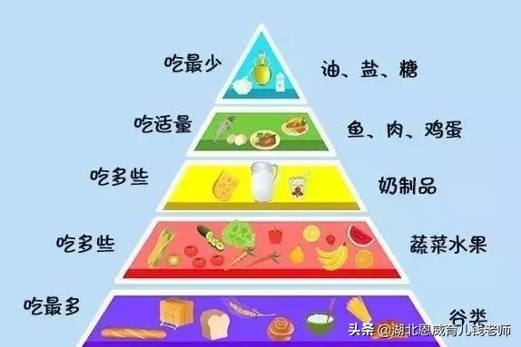 让宝宝长高的方法,让宝宝长高补什么