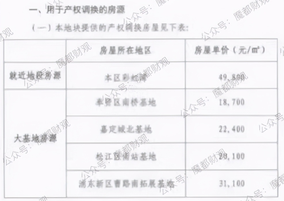 动迁了，我劝你这些郊区千万别去