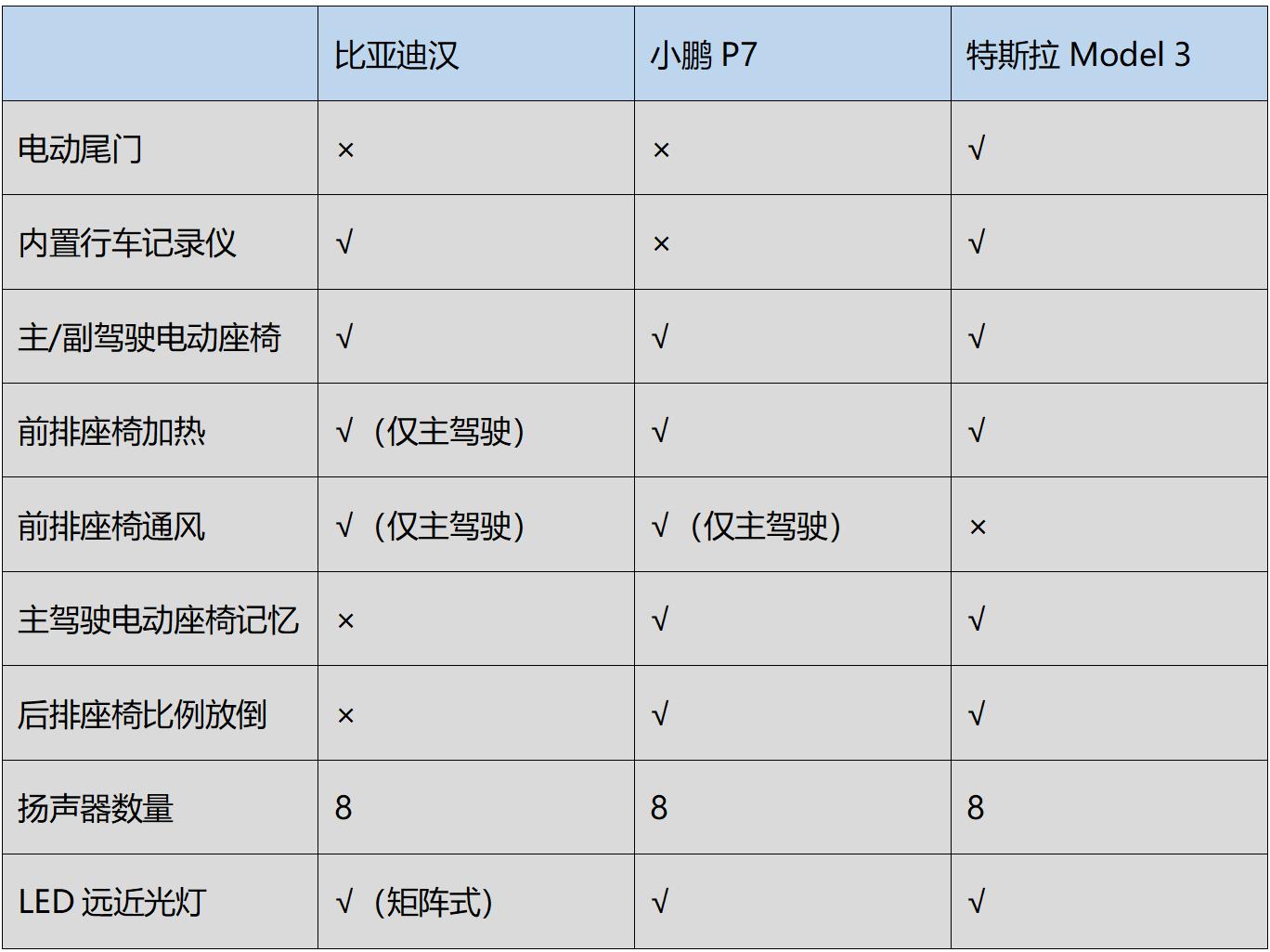 新款model3长续航和标准版怎么选,国产model3价格表2020年
