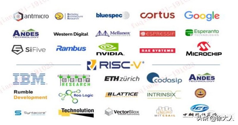 如何实现cpu自主可控,安全性最好的cpu排名