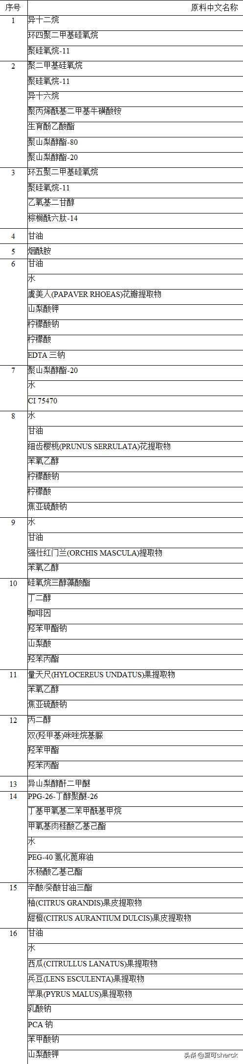 夏可叔叔扒产品雅诗兰黛,夏可叔叔扒面霜