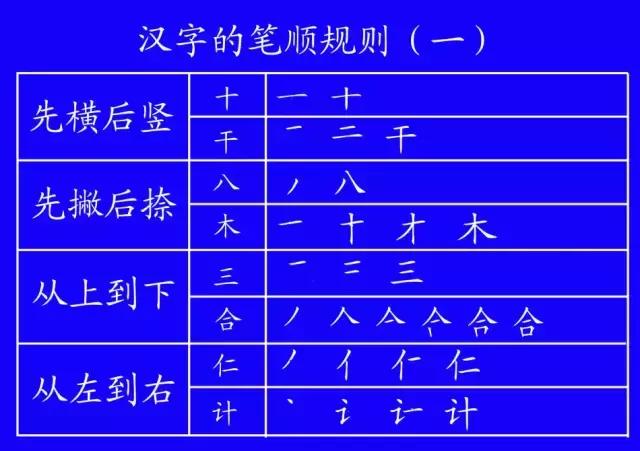 国家规定的汉字笔顺规则官网,国家规定的字笔顺