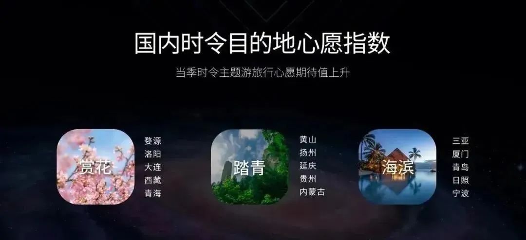 携程三亚旅游产品分析,三亚旅游人气排名前十