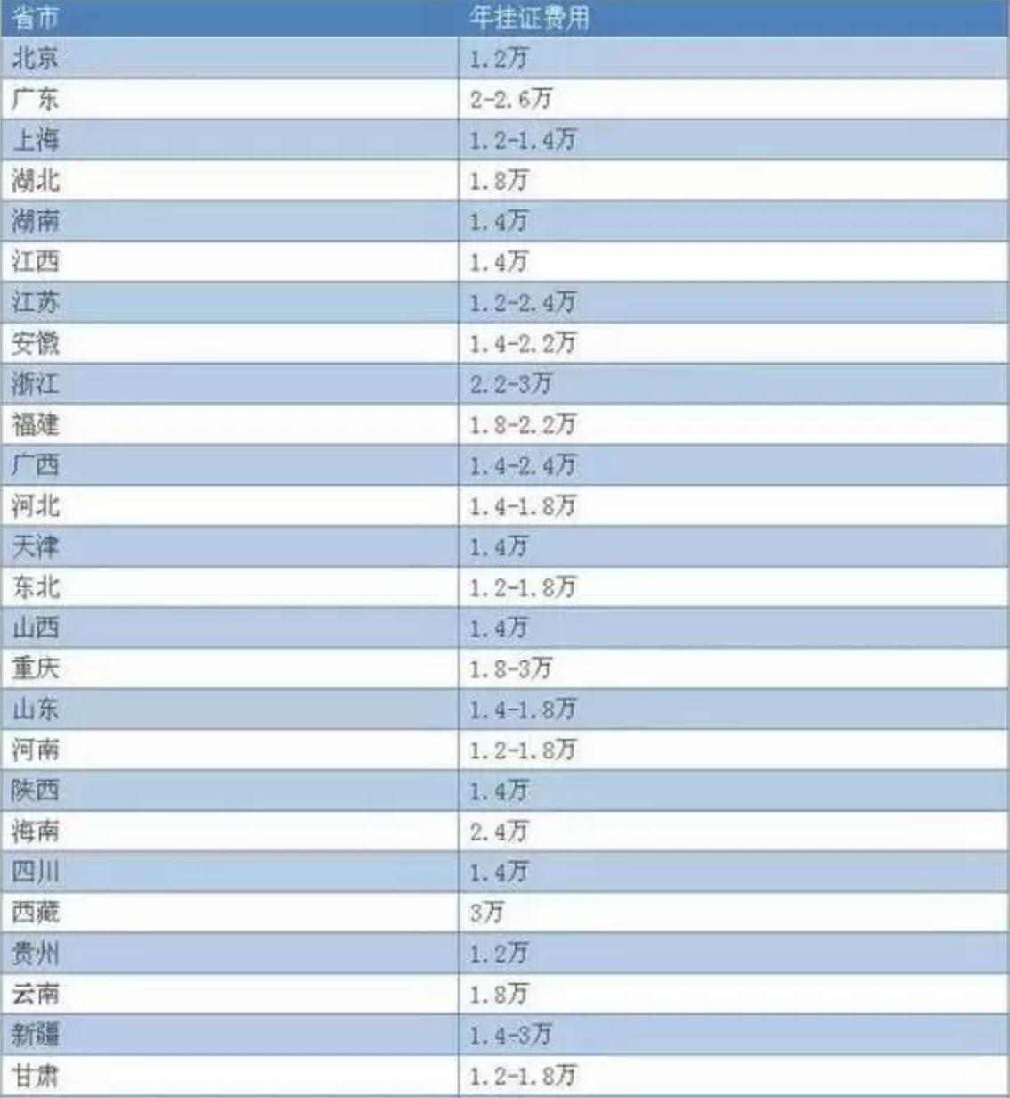 考药师资格证能赚钱吗,考执业药师证能干什么副业