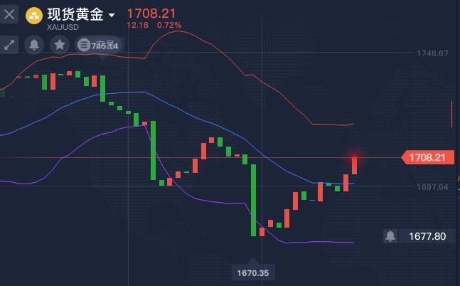 黄金资讯网黄金实时行情,黄金期货原油最新资讯