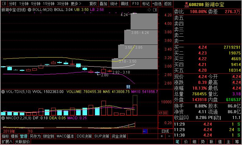 李志林牛市最新消息,美联储降息后a股8月行情注意两点