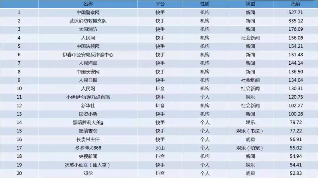 《新闻联播》入驻短视频，首条抖音点赞破千万，如此爆火为哪般？