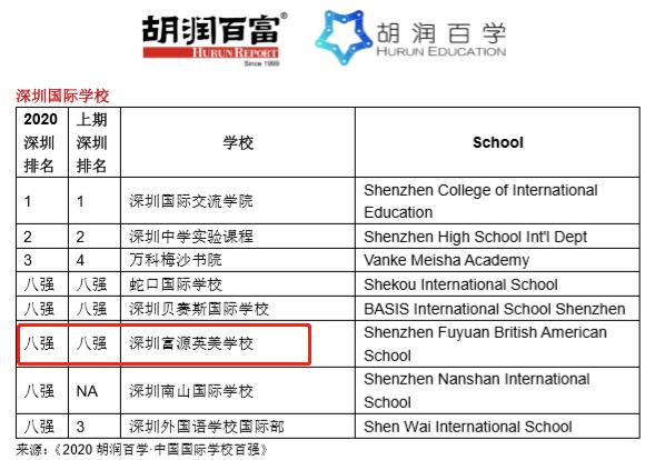 富源英美升学率怎么样？家长收到帝国理工学院offer说还行