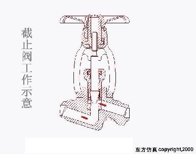阀门工作原理动图大全,各种阀门原理动画演示